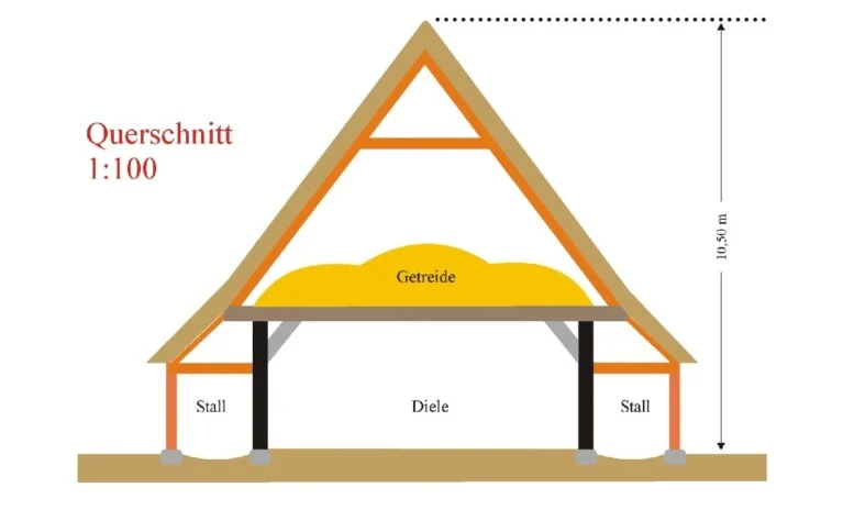 Sniers Hus Querschnitt